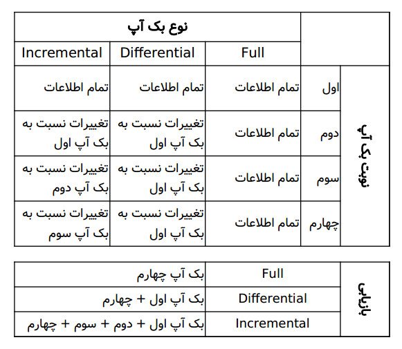 جدول مقایسه بک آپ